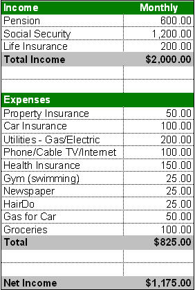Budget for a 75 Year-Old