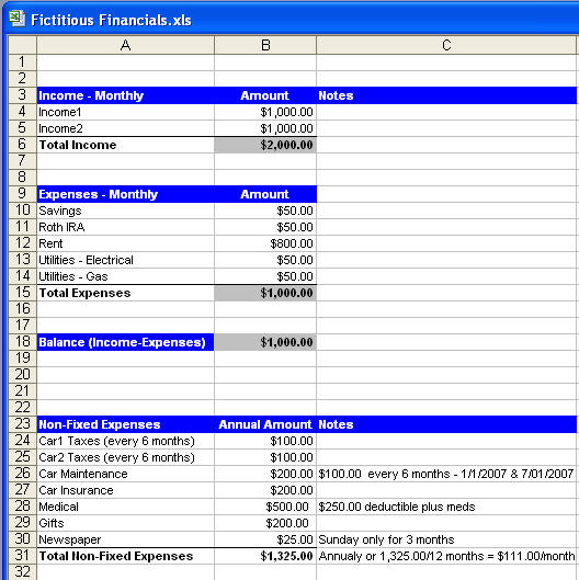 Super Simple Fictitious Budget