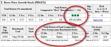 T. Rowe Price Growth Stock