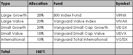 2007 Index Funds